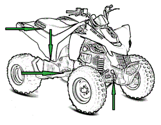 ATV & Quad bike VIN and Serial Number positions